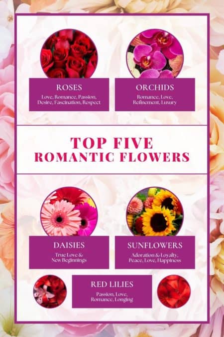 top five romantic flowers